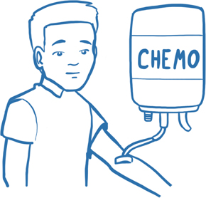 Zeichnung Patient erhält Infusion mit Chemotherapie